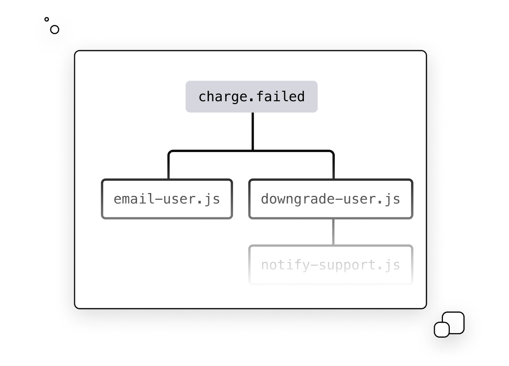 A graphic of Chain Functions Together feature